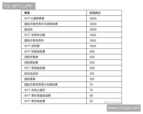 重庆乒乓球队在大满贯赛事中的比赛经验与表现分析