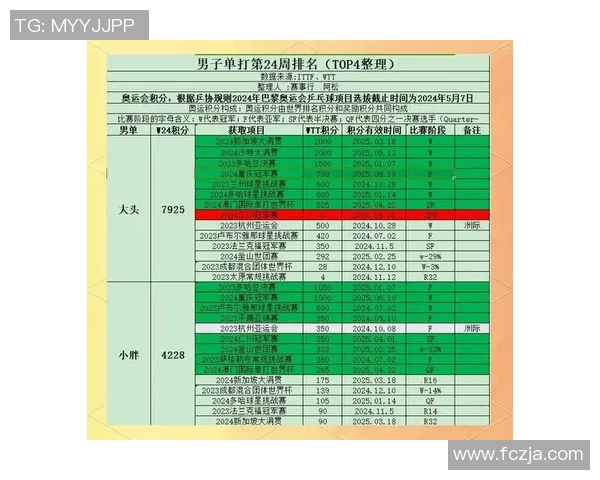 重庆乒乓球队节奏排名创新高展现实力引领全国乒乓球新风潮