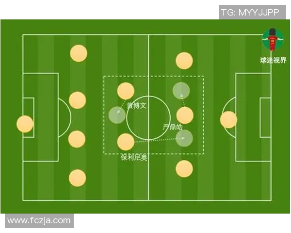 重庆足球队防守反击战术分析及其成效评估