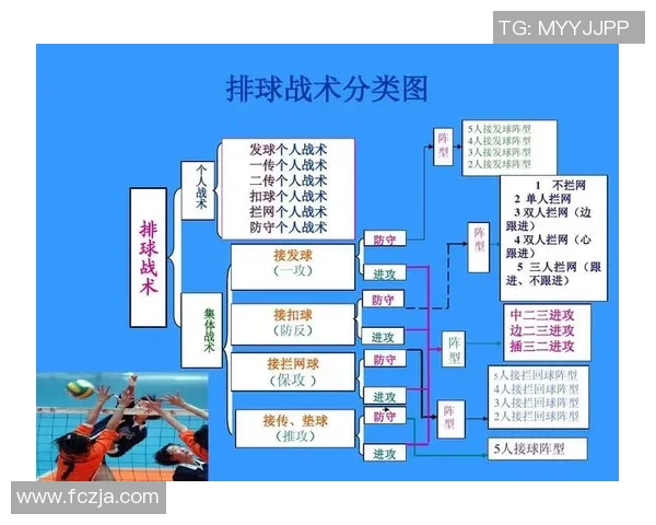 广州排球队中路突破战术解析与实战应用研究